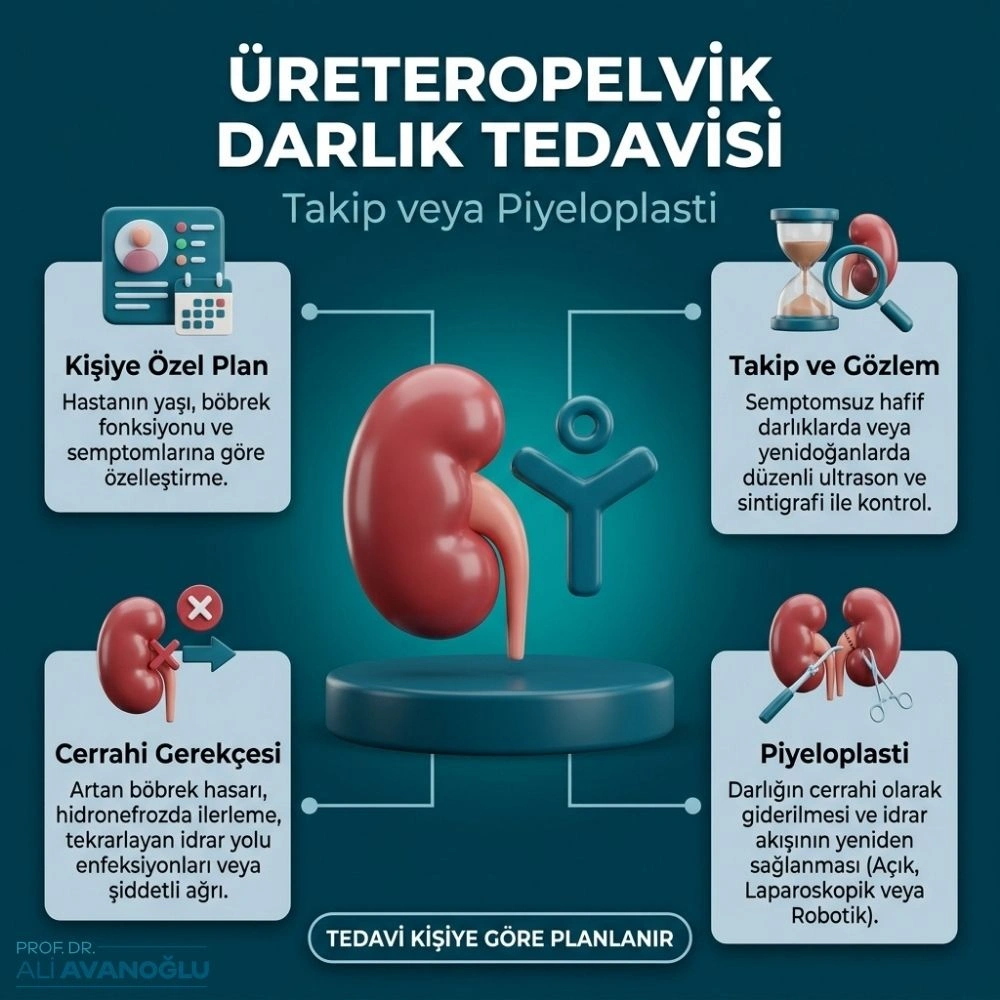 üreteropelvik bileşke
