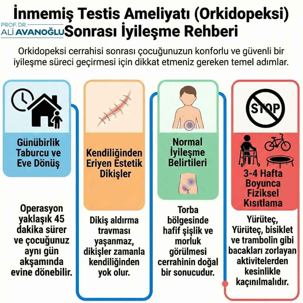 Bebeklerde inmemiş testis görüntüsü