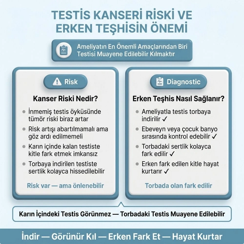 testis ameliyatı sonrası çocuğu olur mu