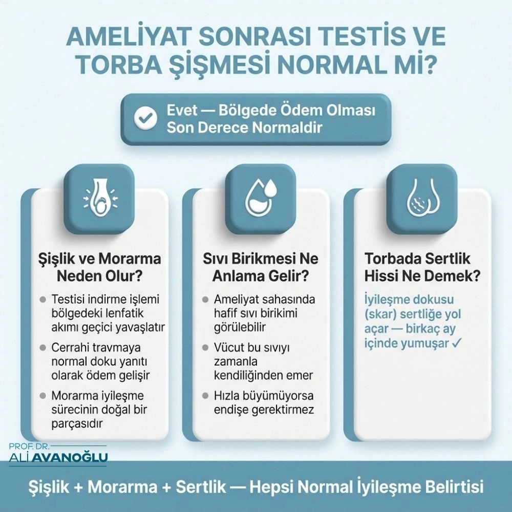 testis indirme ameliyatı ne kadar sürer