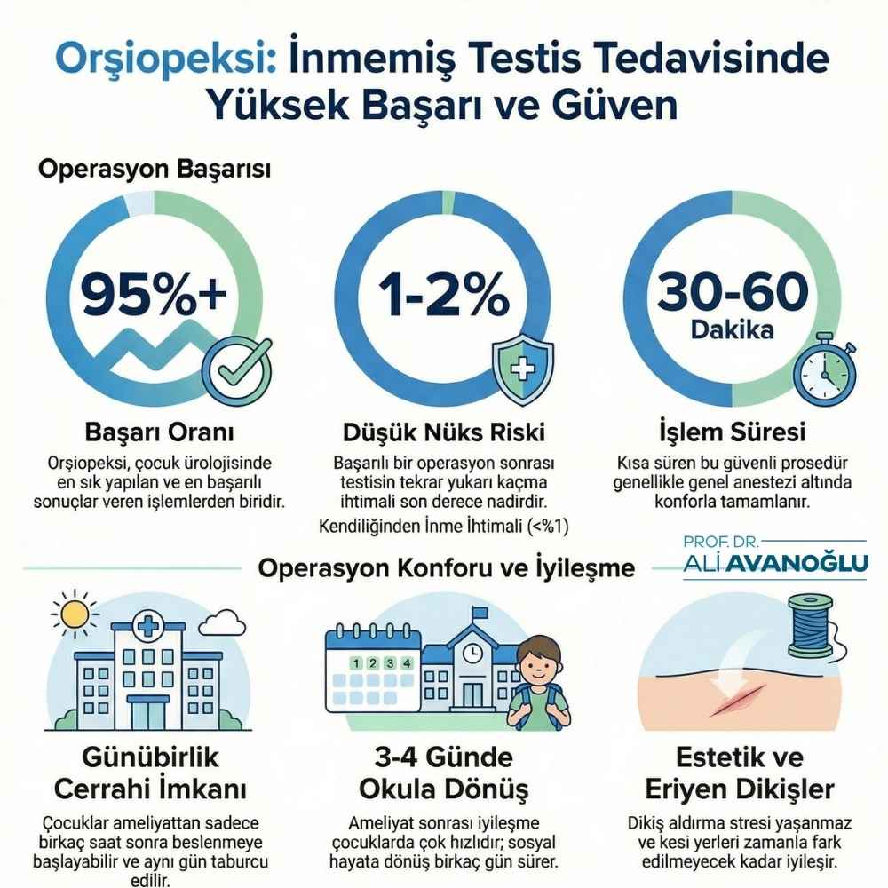 6 yaşında inmemiş testis ameliyatı