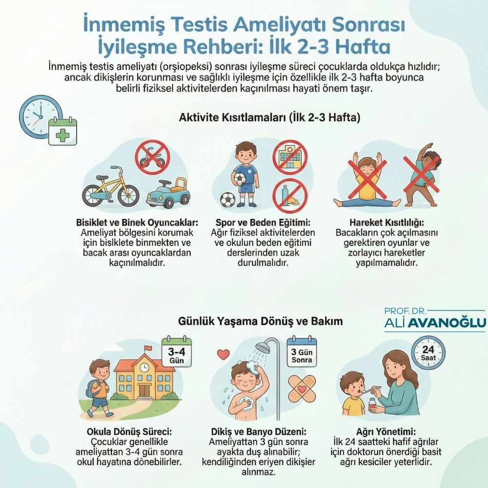 İnmemiş testis en geç kaç yaşında ameliyat edilir