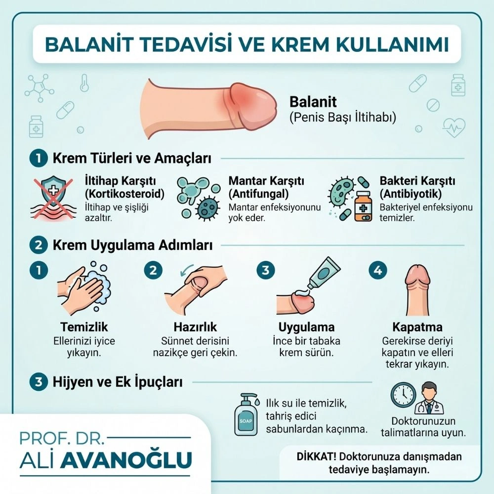 balanit reçete
