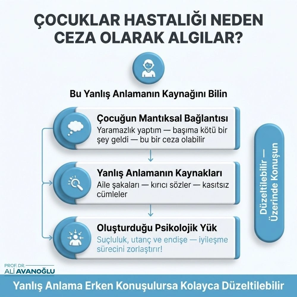 bebeklerde anestezi öncesi beslenme
