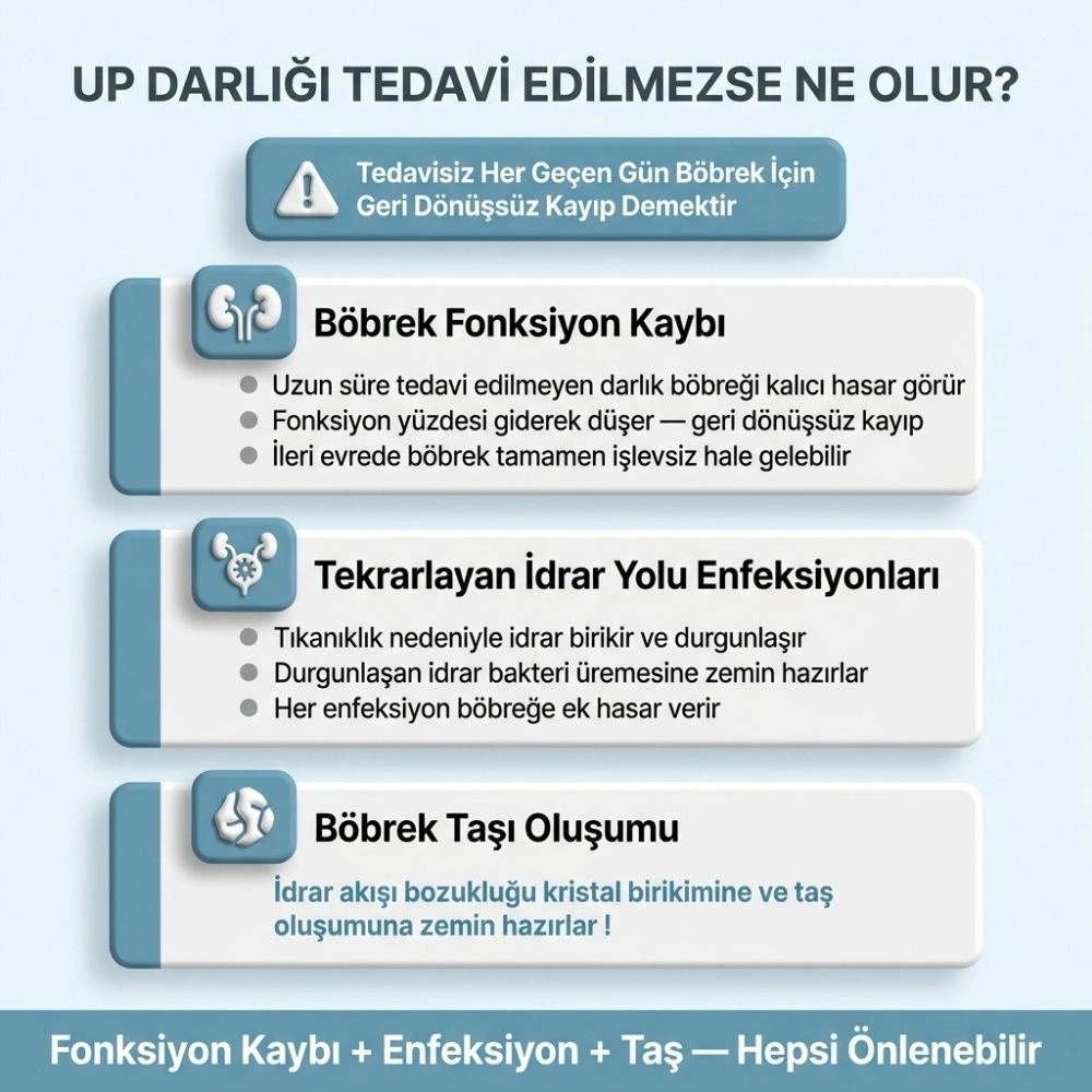 piyeloplasti nedir