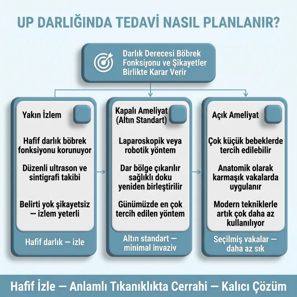 up darlık belirtileri