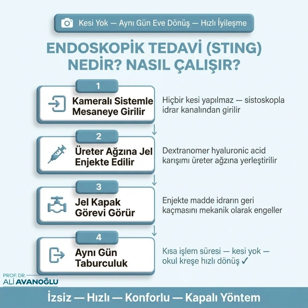 bebeklerde böbrek reflüsü belirtileri