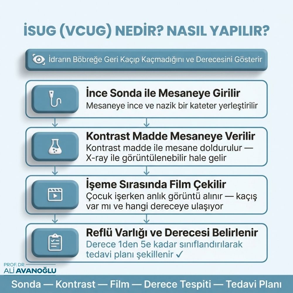 idrar reflüsü ameliyatı