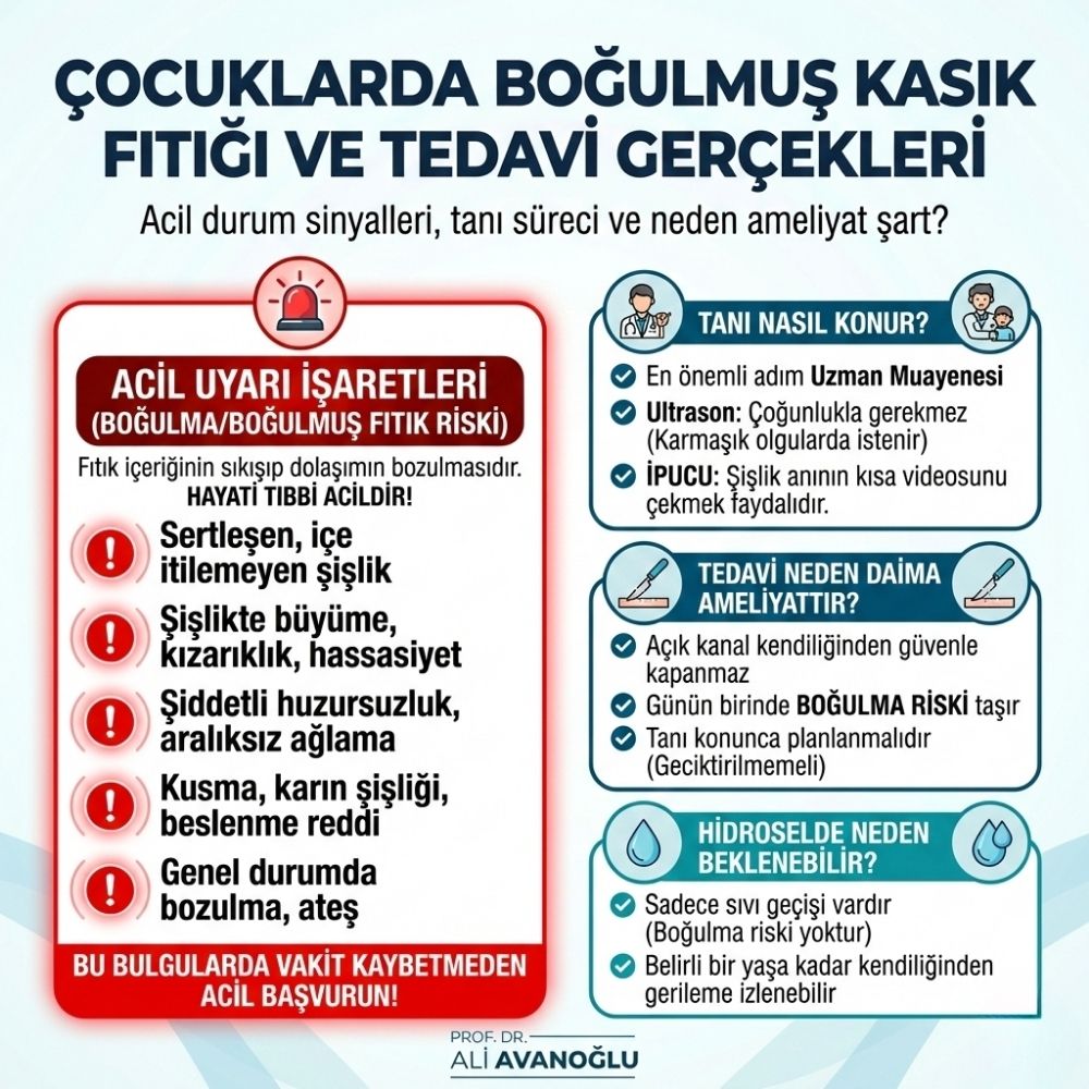 Bogulmus-Kasık-Fıtıgı-Nedir