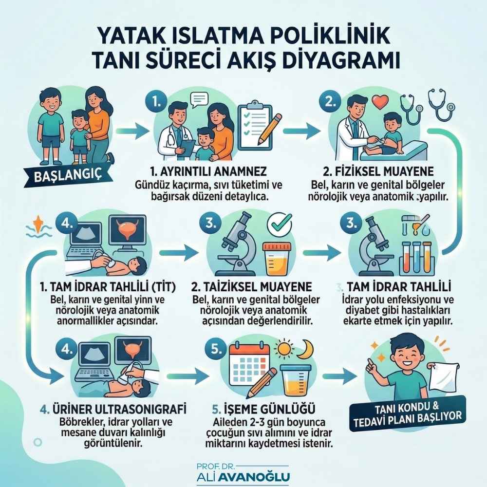 Enürezis nokturna tedavisi